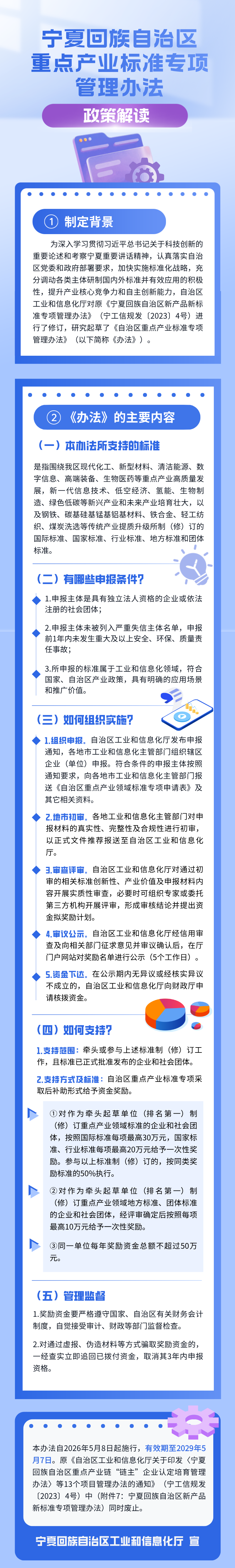 宁夏回族自治区重点产业标准专项管理办法-政策解读.png